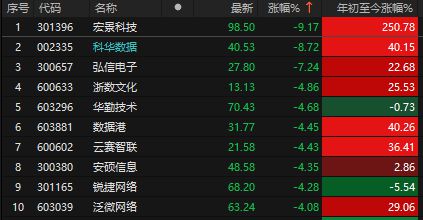 监管重拳整治市场谣言 证监会发声护航A股港股稳定